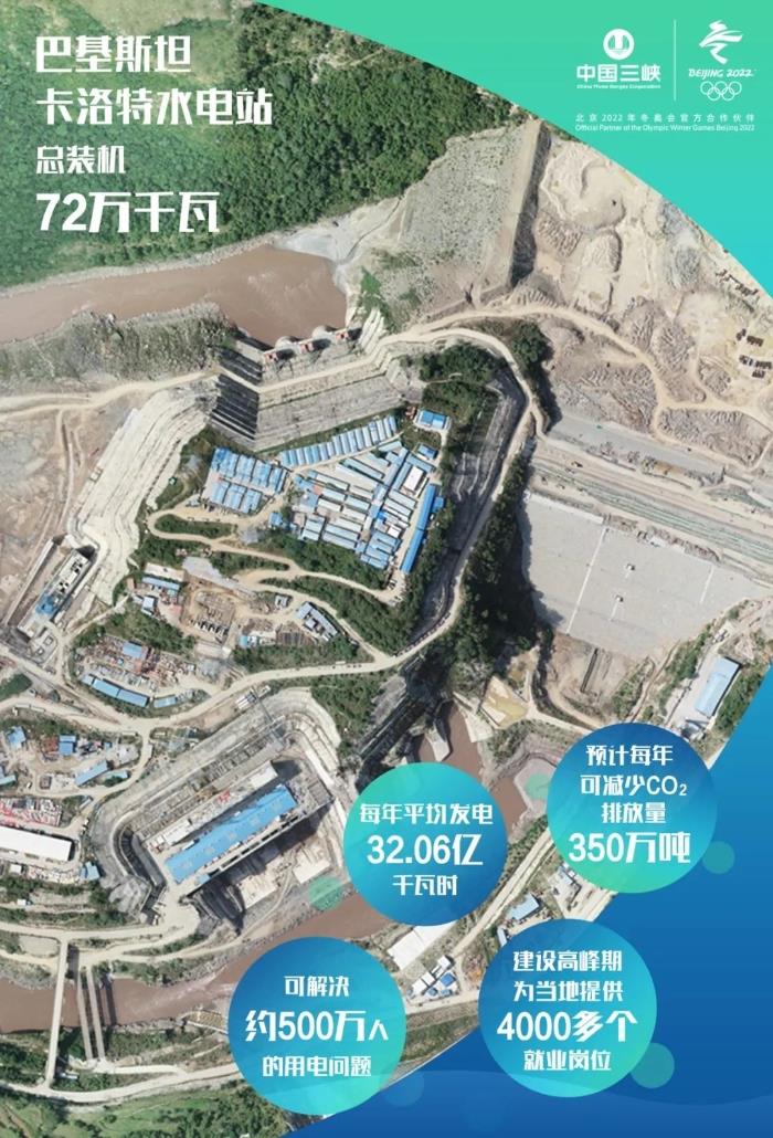 “一带一路”首个大型水电项目丨美狮美高梅
巴基斯坦卡洛特水电站下闸蓄水
